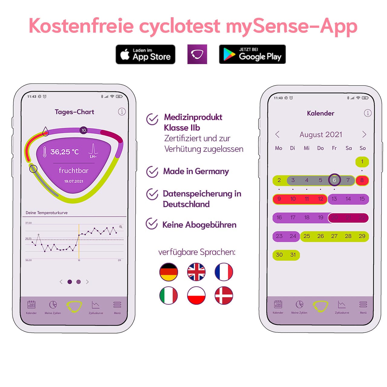 Basalthermometer Bluetooth cyclotest mySense mit App